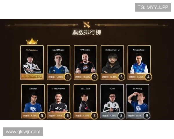 DOTA2心理素质排行榜揭晓LNG战队表现卓越名列前茅 DOTA2心理素质排行榜揭晓LNG战队表现卓越名列前茅