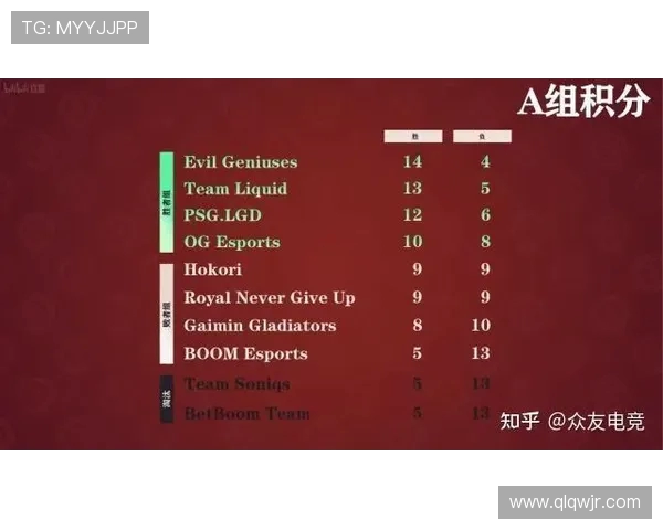 DOTA2灵活性排名新突破RNG战队展现非凡创新能力 DOTA2灵活性排名新突破RNG战队展现非凡创新能力