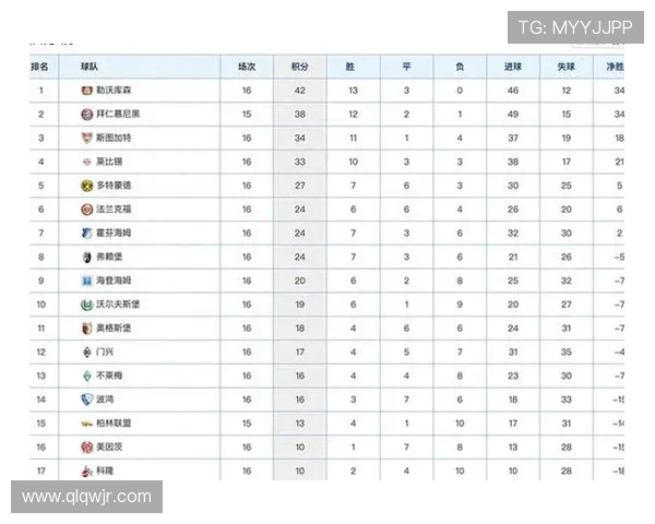 全球挑战赛最新积分榜V5战队以96分稳居第一名