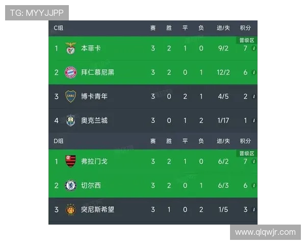 城市赛积分榜更新IG战队以68分稳居第一名