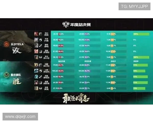 TES在世界大师赛积分榜上以65分稳居第一名,领先对手表现抢眼 TES在世界大师赛积分榜上以65分稳居第一名,领先对手表现抢眼