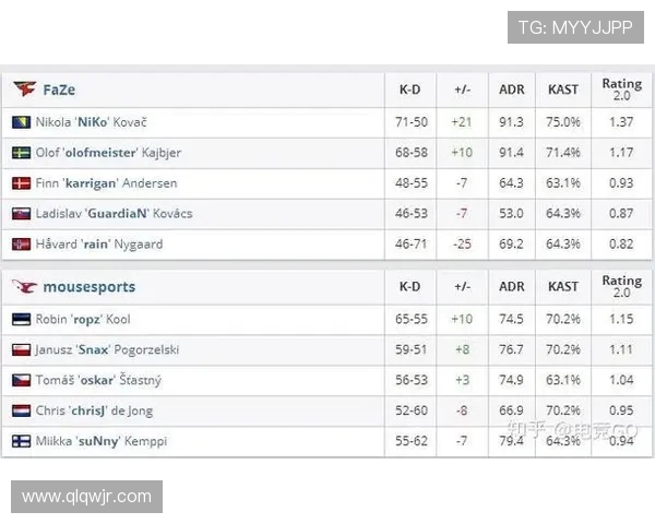 V5战队在CSGO配合排名中创下新高引发电竞圈热议