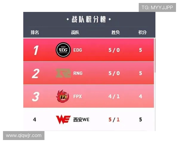 和平精英赛事经验排行榜揭晓RNG战队荣登第九名位置